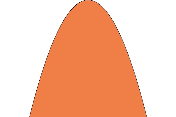 parabola